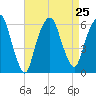 Hackensack tide chart for Wednesday, August 25, 2021