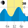 Hackensack tide chart for Monday, August 30, 2021