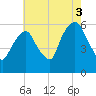 Hackensack tide chart for Tuesday, August 3, 2021