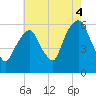Hackensack tide chart for Wednesday, August 4, 2021