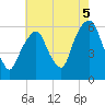 Hackensack tide chart for Thursday, August 5, 2021