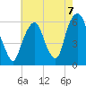 Hackensack tide chart for Saturday, August 7, 2021