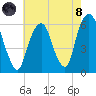 Hackensack tide chart for Sunday, August 8, 2021