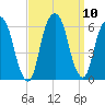 Hackensack tide chart for Friday, September 10, 2021