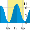Hackensack tide chart for Saturday, September 11, 2021