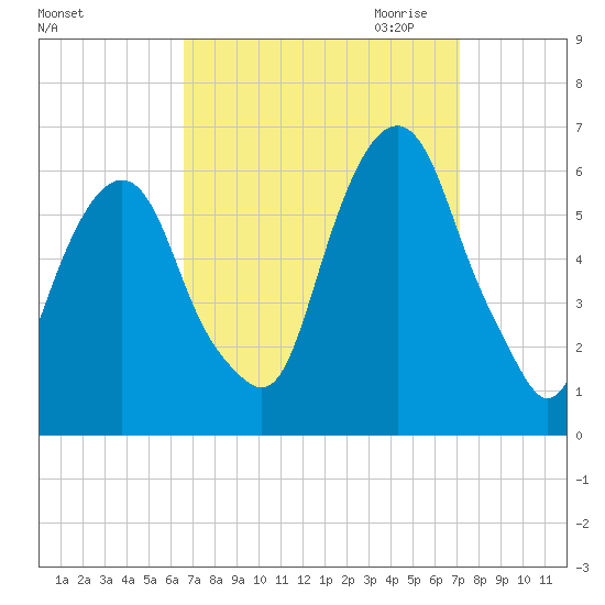 Hackensack tide chart for Tuesday, September 14, 2021