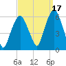 Hackensack tide chart for Friday, September 17, 2021