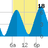 Hackensack tide chart for Saturday, September 18, 2021