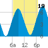 Hackensack tide chart for Sunday, September 19, 2021