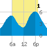 Hackensack tide chart for Wednesday, September 1, 2021