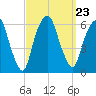 Hackensack tide chart for Thursday, September 23, 2021