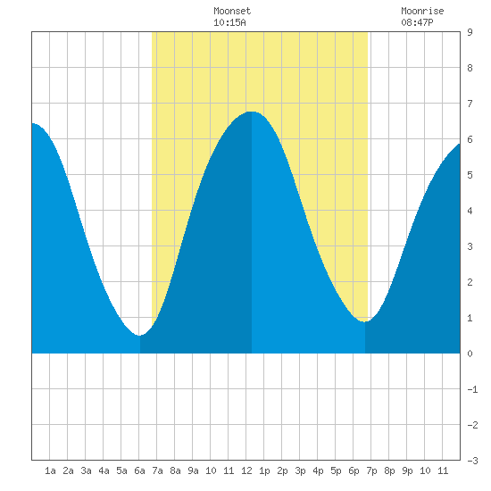 Hackensack tide chart for Friday, September 24, 2021