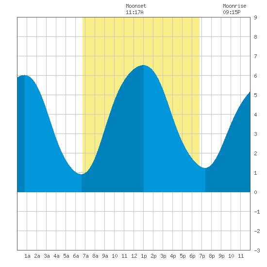 Hackensack tide chart for Saturday, September 25, 2021