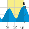 Hackensack tide chart for Friday, September 3, 2021