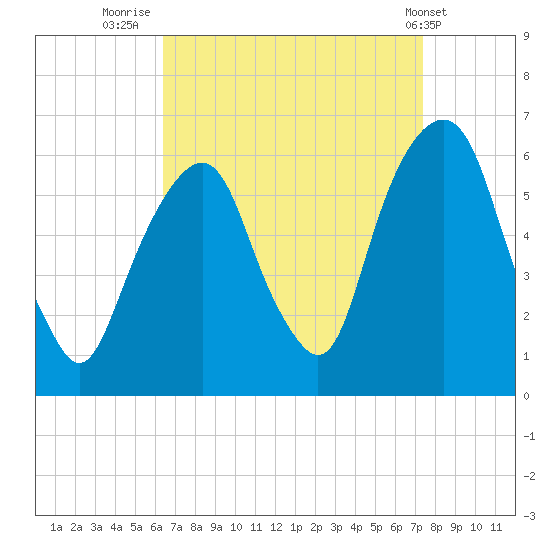 Hackensack tide chart for Saturday, September 4, 2021