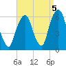 Hackensack tide chart for Sunday, September 5, 2021