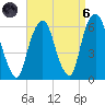 Hackensack tide chart for Monday, September 6, 2021