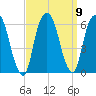 Hackensack tide chart for Thursday, September 9, 2021