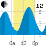 Hackensack tide chart for Tuesday, October 12, 2021