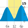 Hackensack tide chart for Friday, October 15, 2021