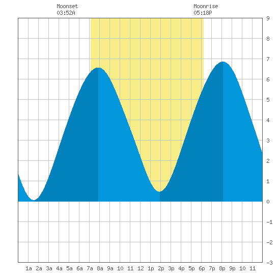 Hackensack tide chart for Sunday, October 17, 2021