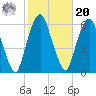 Hackensack tide chart for Wednesday, October 20, 2021