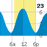 Hackensack tide chart for Saturday, October 23, 2021