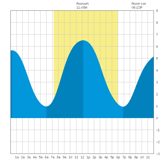 Hackensack tide chart for Sunday, October 24, 2021