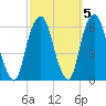 Hackensack tide chart for Tuesday, October 5, 2021