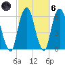 Hackensack tide chart for Wednesday, October 6, 2021