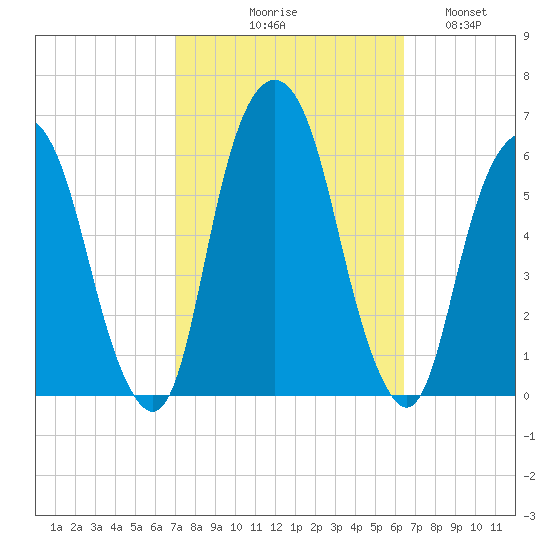 Hackensack tide chart for Saturday, October 9, 2021
