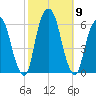 Hackensack tide chart for Saturday, October 9, 2021