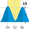 Hackensack tide chart for Monday, November 15, 2021
