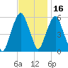 Hackensack tide chart for Tuesday, November 16, 2021