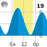 Hackensack tide chart for Friday, November 19, 2021