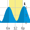 Hackensack tide chart for Monday, November 1, 2021