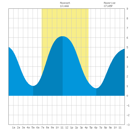 Hackensack tide chart for Tuesday, November 23, 2021