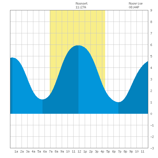 Hackensack tide chart for Wednesday, November 24, 2021