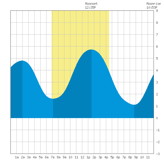 Hackensack tide chart for Friday, November 26, 2021