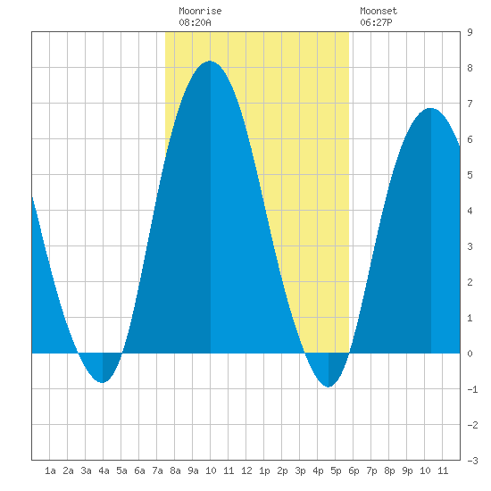 Hackensack tide chart for Friday, November 5, 2021