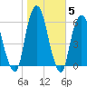 Hackensack tide chart for Friday, November 5, 2021