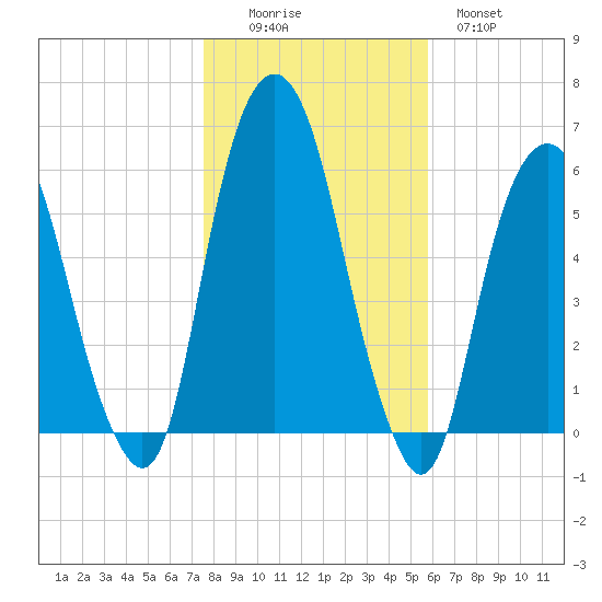 Hackensack tide chart for Saturday, November 6, 2021