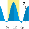 Hackensack tide chart for Sunday, November 7, 2021
