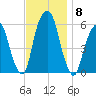 Hackensack tide chart for Monday, November 8, 2021