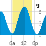 Hackensack tide chart for Tuesday, November 9, 2021