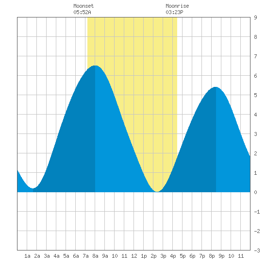 Hackensack tide chart for Friday, December 17, 2021