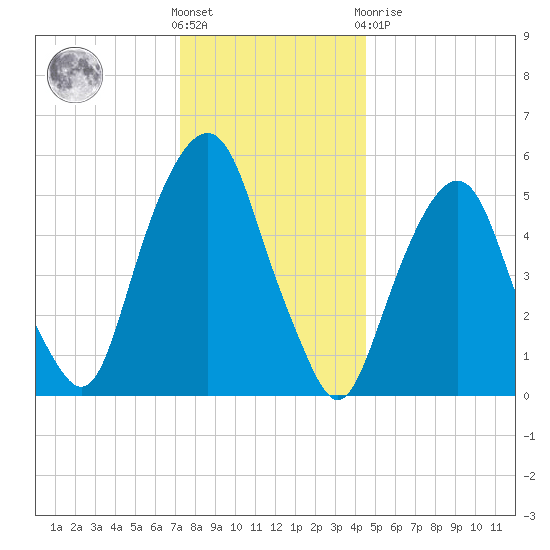 Hackensack tide chart for Saturday, December 18, 2021