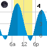Hackensack tide chart for Saturday, December 4, 2021