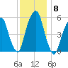 Hackensack tide chart for Wednesday, December 8, 2021