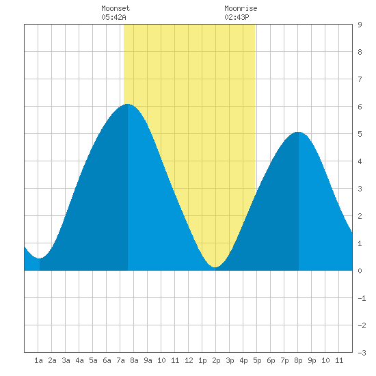 Hackensack tide chart for Saturday, January 15, 2022